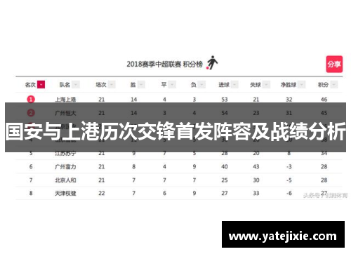 国安与上港历次交锋首发阵容及战绩分析