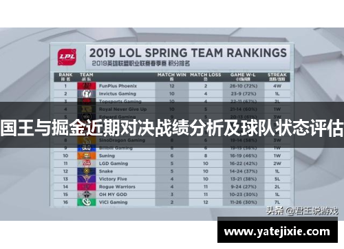 国王与掘金近期对决战绩分析及球队状态评估
